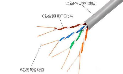 劣質網線如何識別？一文讀懂國標與非標網線的核心區別