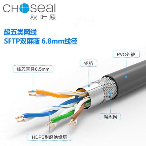 秋葉原超五類雙屏蔽網線 家用與工程監控的高性能網絡連接方案